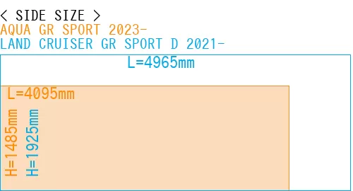 #AQUA GR SPORT 2023- + LAND CRUISER GR SPORT D 2021-